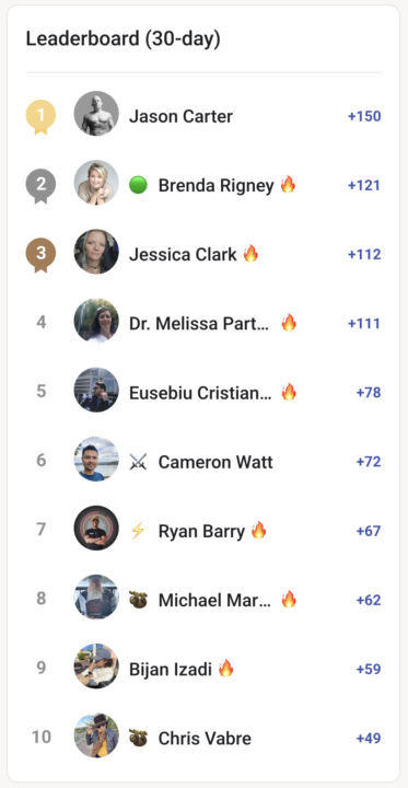 Win $250 by becoming a top 5 LFG Champion this month
