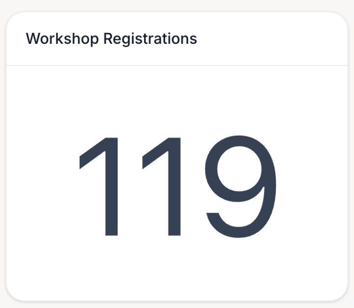 119 People Registered for tomorrow.  You Coming?