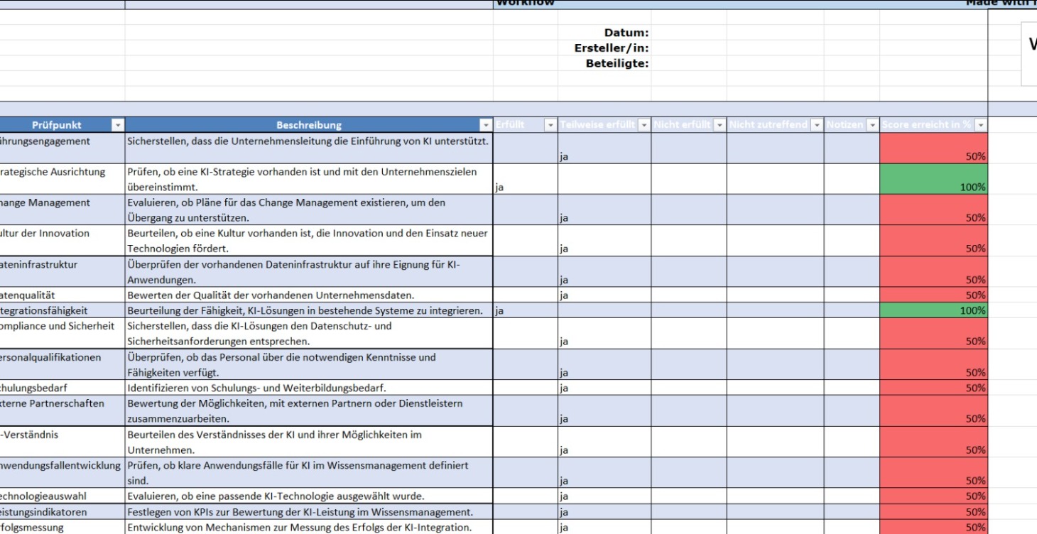Checkliste KI Bereitschaft im Wissensmanagement