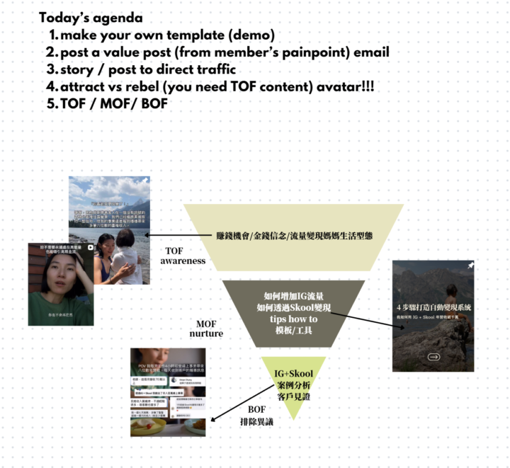 🐝 DAY 09｜IG → Skool 奇蹟流量挑戰