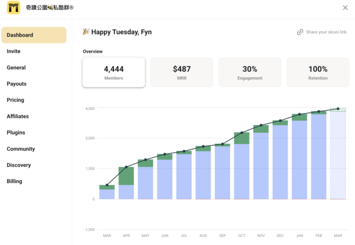 恭喜我們今天來到4444會員（天使數字）