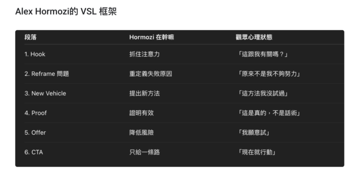 🐝 DAY 05｜IG → Skool 奇蹟流量挑戰