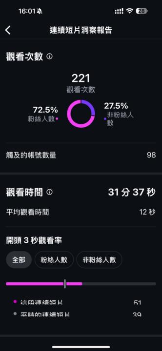 嗨!我是花藝師RIA