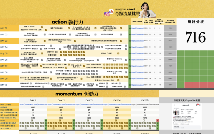 從0到1的變現建築：22天，我讓IG流量在Skool落地成金🚀
