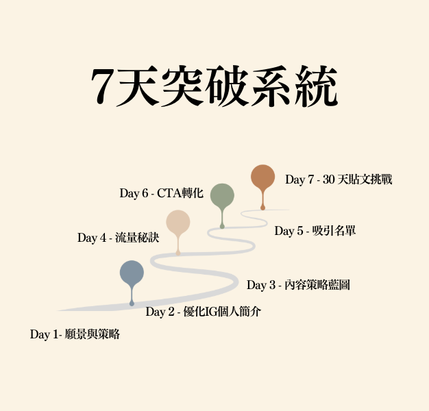 7天IG快速突破系統-Day ​5：名單磁鐵建立 ​– ​快速吸引潛在客戶