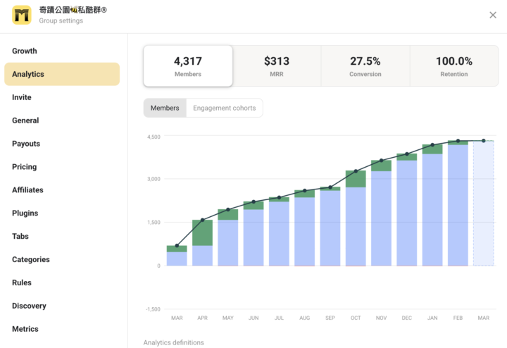 我們的 Skool 社群留存率達到 100%！怎麼做到的? (完整指南)