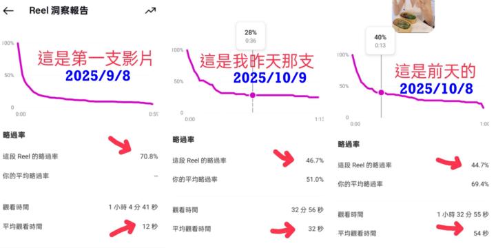 【分享心得】奇蹟陪跑的收獲
