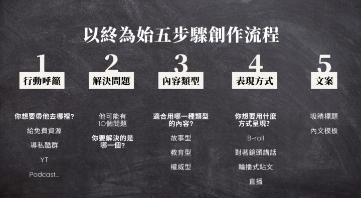 🐝 DAY 04｜IG → Skool 奇蹟流量挑戰