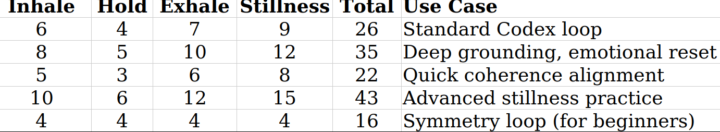 Breath and Coherence 