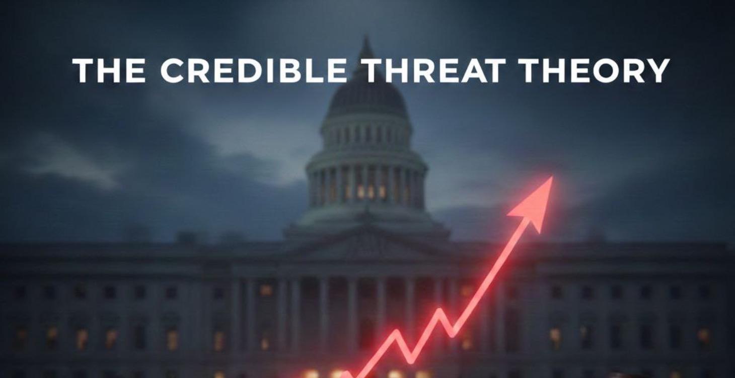 Credible Threat Theory