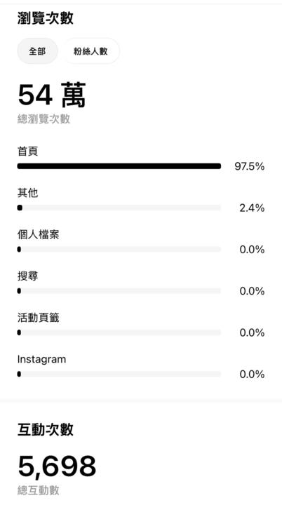 第二篇50萬瀏覽人數～嚇歪