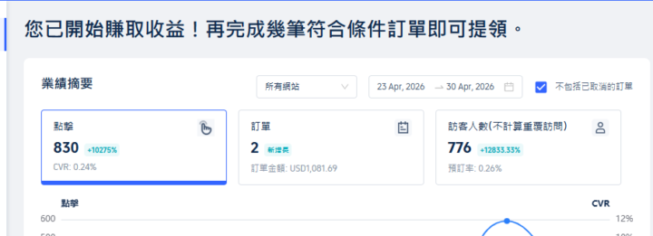今天居然開張了!!