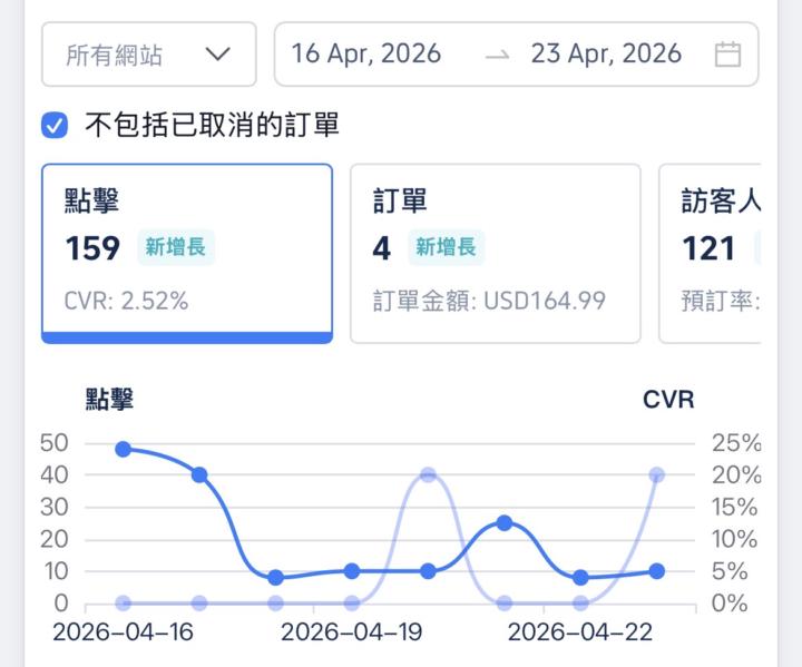 開張大吉🫶