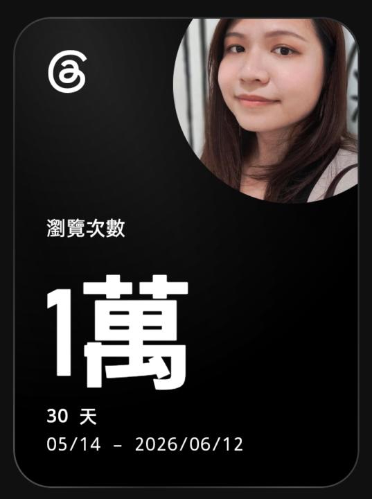 Threads瀏覽數達1萬次
