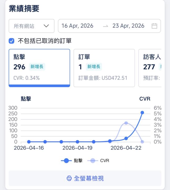 別想太多，先行動就對了
