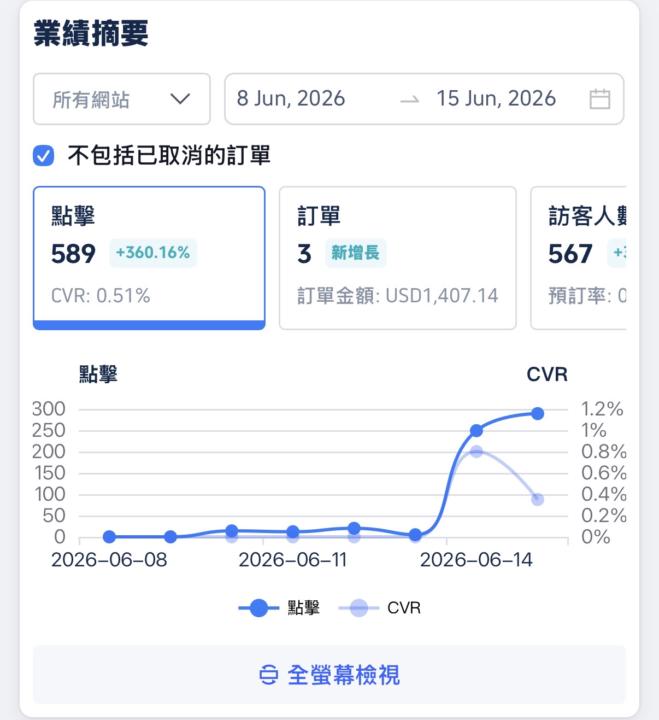 每天監持發兩篇文