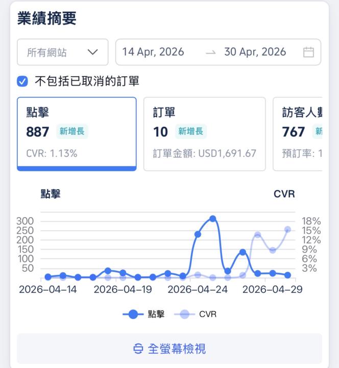 開張大吉🤩