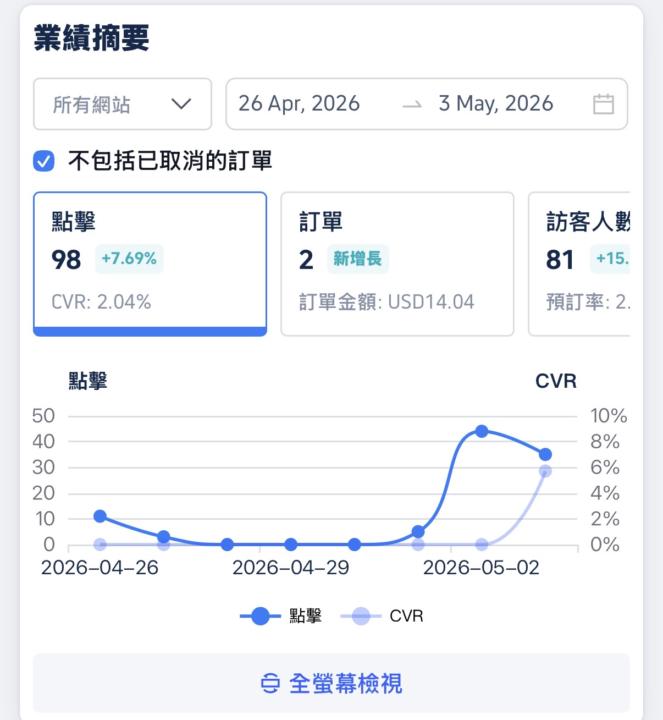 終於開張了！！