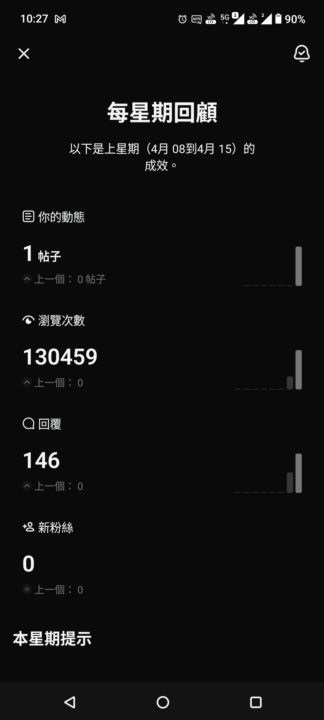 全新帳號的實驗