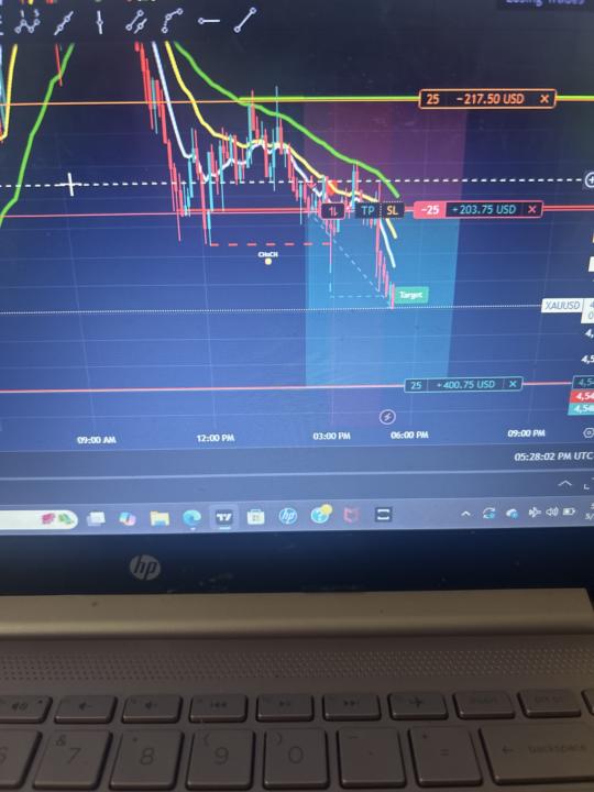 GOT IN GOLD SELLS 📉 