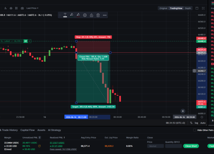 BTC Short Trade Review - 4.41 RR