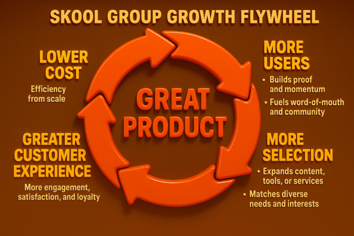 You Made a Great Decision 