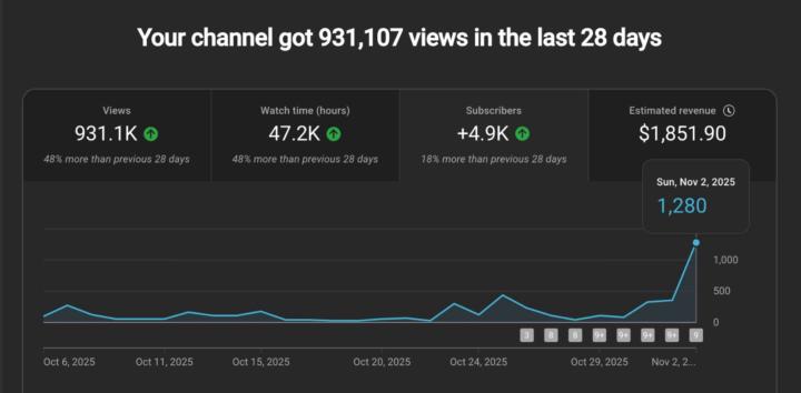 🚀 $1,851.90 Earned in the Last 28 Days!