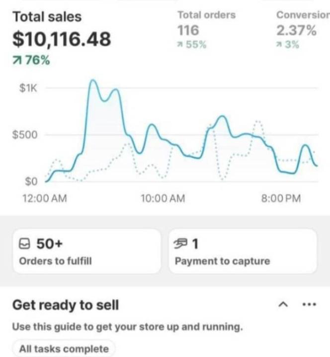 How I Make $24,000+ Every Month In Revenue