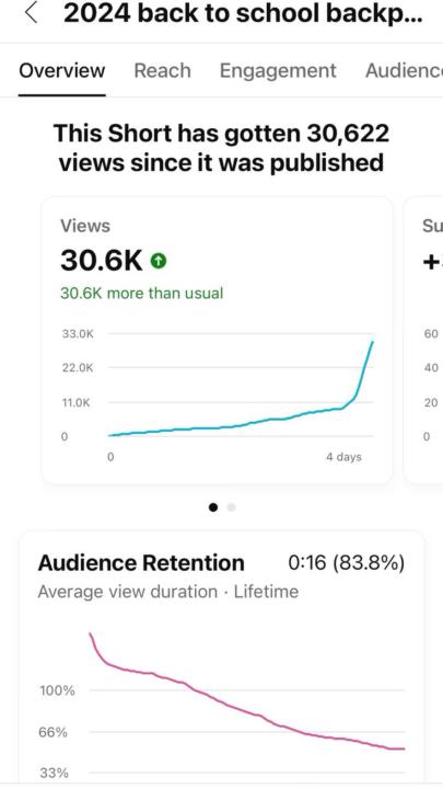 30K Views in Days — Want the Same Growth? 🚀