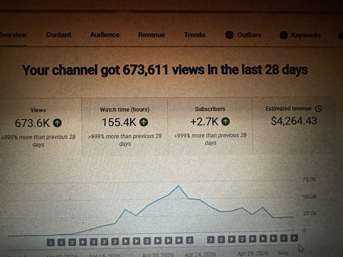 🚀Channel Performance Overview (Last 28 Days)