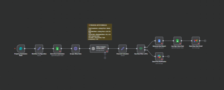 The "AI Investment Analyst" (Vision AI + ROI Calculator)