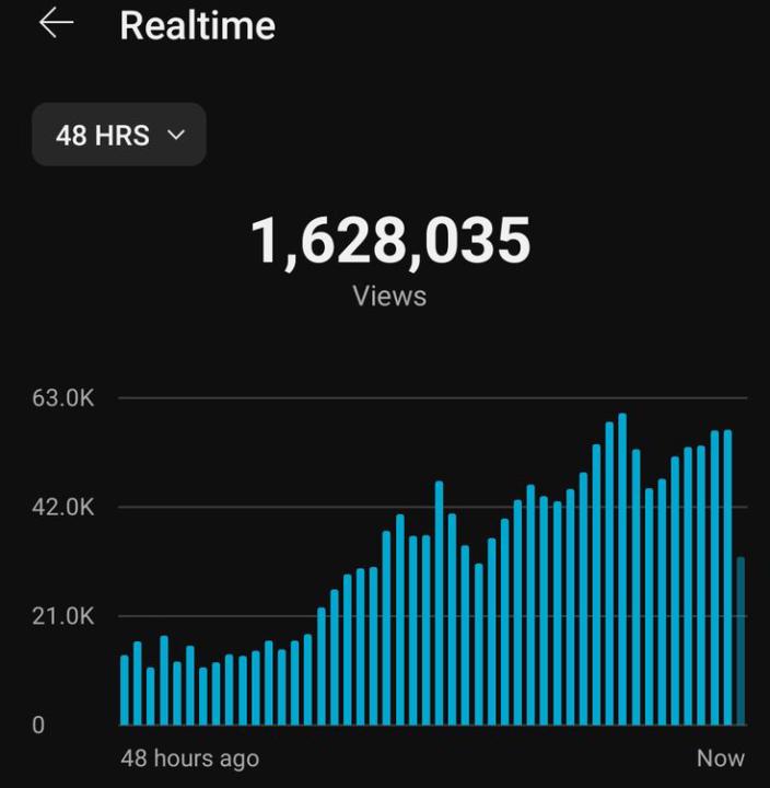 “Need Help Growing Your YouTube Channel?”