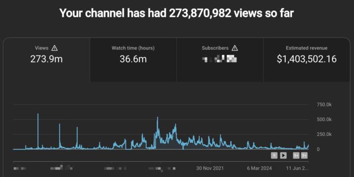 Proof That YouTube Can Change Your Life 📈