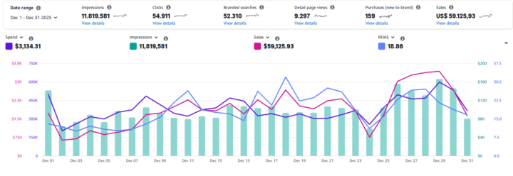 Amazon Ads Results DEC-25