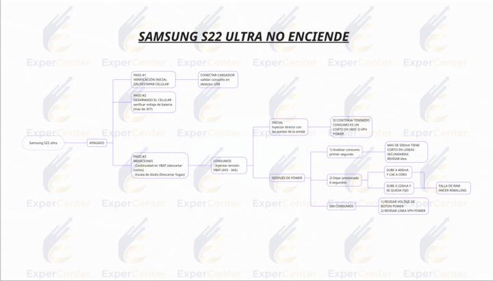 S22 ULTRA NO ENCIENDE