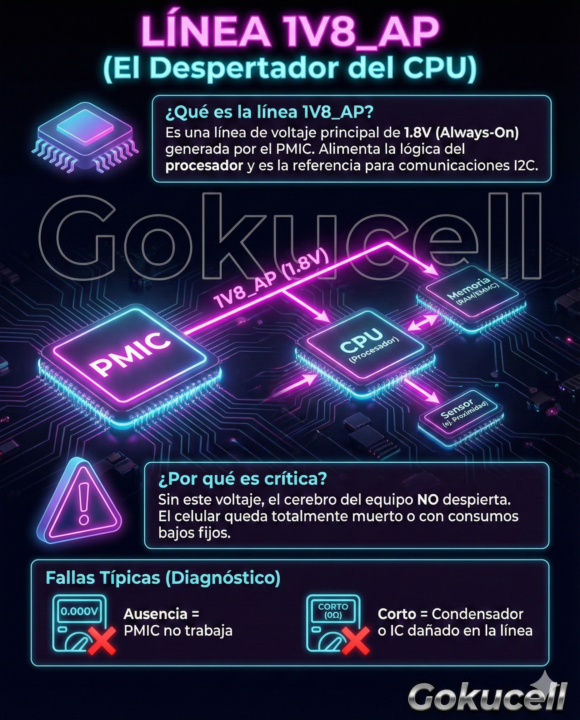 Línea Primaria de Activación: 1V8_AP