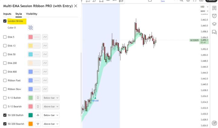 📈 How We Trade It With EMAs
