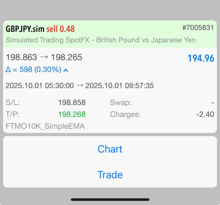 Quick win with the Simple EMA Forex Trading Bot 