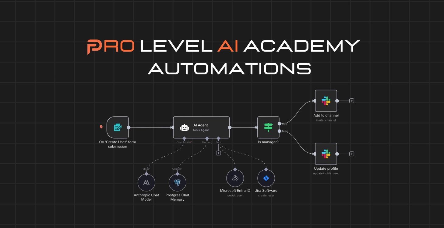 Automations
