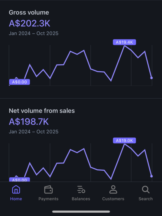 One funnel hit a nice $200k in stripe