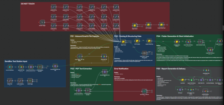 PAT Reports - Well What do you call this