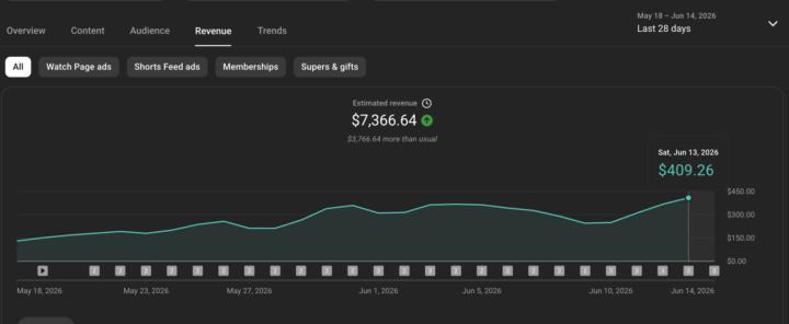 🚀 YouTube Revenue Automation Is Real