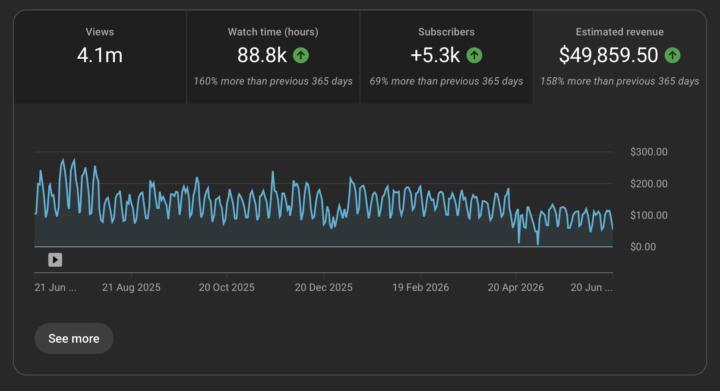 💰 YouTube Revenue Automation Is Real — The Numbers Speak for Themselves! 🚀