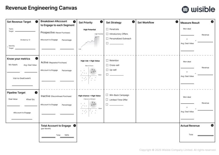 เปิดตัว The Revenue Engineering Canvas by Wisible - เครื่องมือที่ช่วยธุรกิจเปลี่ยนกลยุทธ์เป็นรายได้ด้วยดาต้า