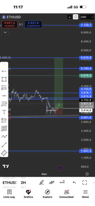 $BTC Y $ETH ¿To the moon?