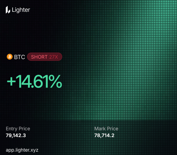 Trade BTC
