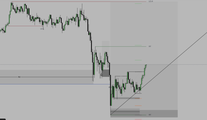 1sl y una corriendo ya 1:6.5 vamoooos
