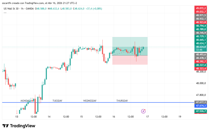 Tradingview 