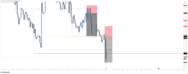 EUR USD SELL SETUP X2 