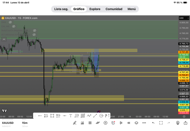 XAUUSD / NASDAQ 